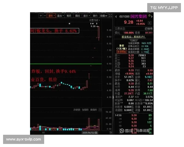 A股今日表现疲软:投资者需警惕的经济信号与市场趋势 A股今日表现疲软:投资者需警惕的经济信号与市场趋势