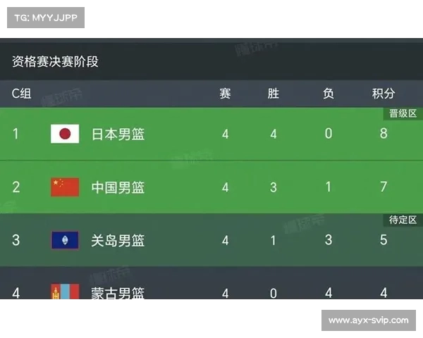 亚洲杯预选赛最新结果 亚洲杯预选赛最新结果
